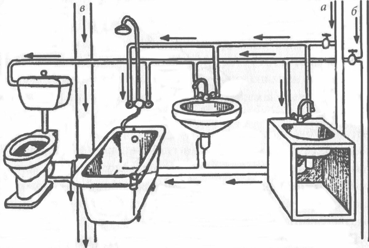 Как пробить засор в унитазе: определение места пробки, инструменты сантехника и пробивание
