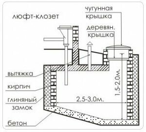 Колодец с отстойной частью для ливневой канализации типовой проект