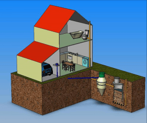 Водопровод и канализация на даче