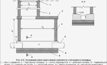 Чем выложить стенки колодца