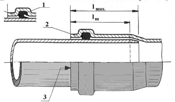 Схема раструбного соединения ПВХ труб внутренней канализации