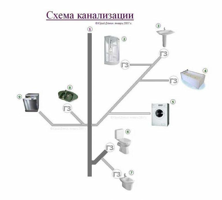 Схема мусоропровода в многоквартирном доме