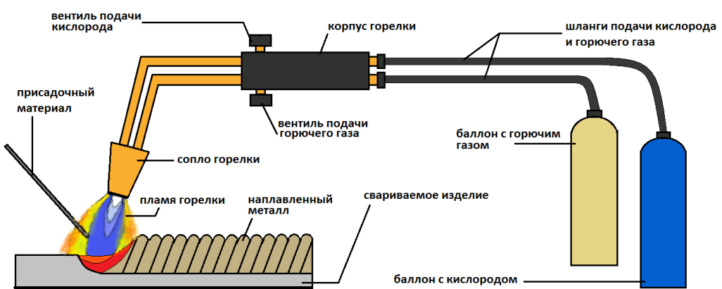 Сварка трубопровода чертеж